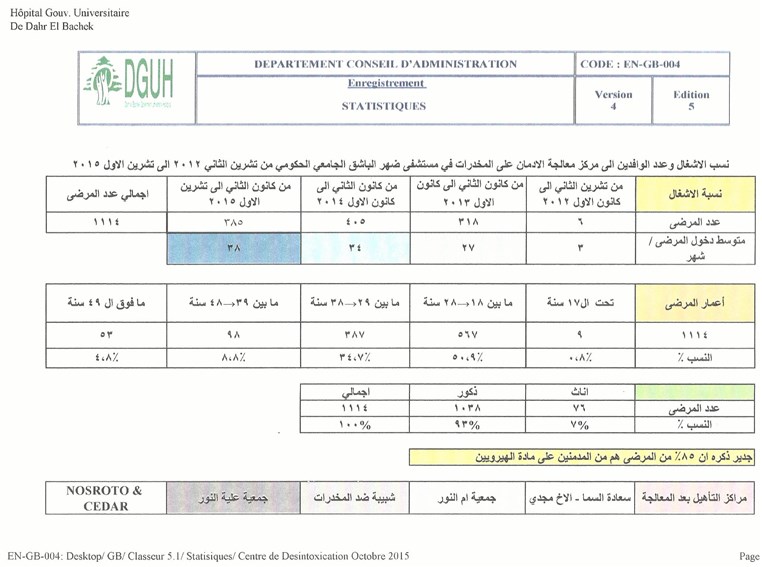 Hashtag Ou3a Revealed An anti-drug campaign by Dahr El Bacheck Government University Hospital